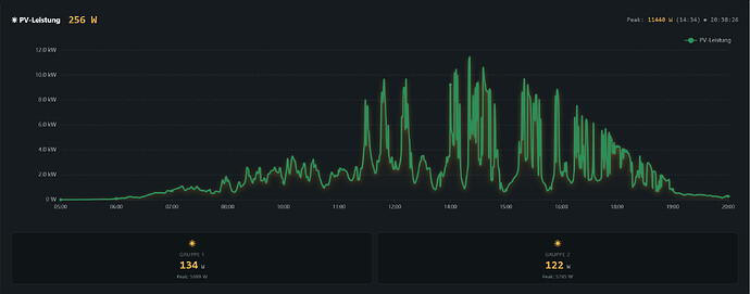 Screenshot 2026-07-22 at 20-38-31 Übersicht · Solar Forecast Stats