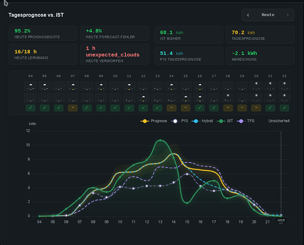grafik