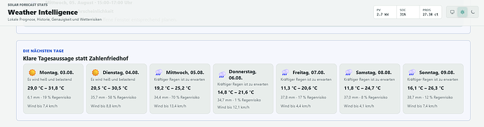 Screenshot 2026-08-03 at 16-23-46 Weather Intelligence · Solar Forecast Stats