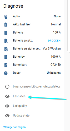 grafik