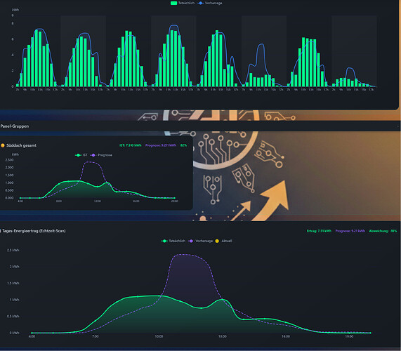 Screenshot 2026-03-13 at 19-11-00 SFML STATS - Energy-Dashboard V14 by Zara