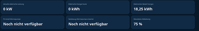 grafik