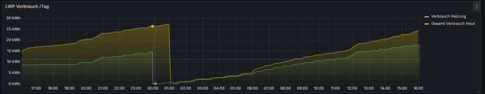 GraphanaScreenShot