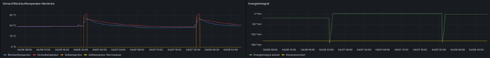 grafik
