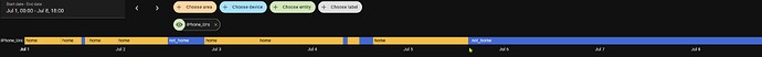 iPhone_Status_History