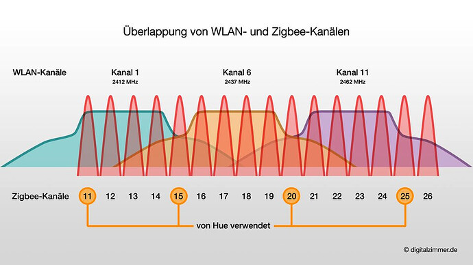 grafik