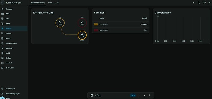 Dashboard_Energie
