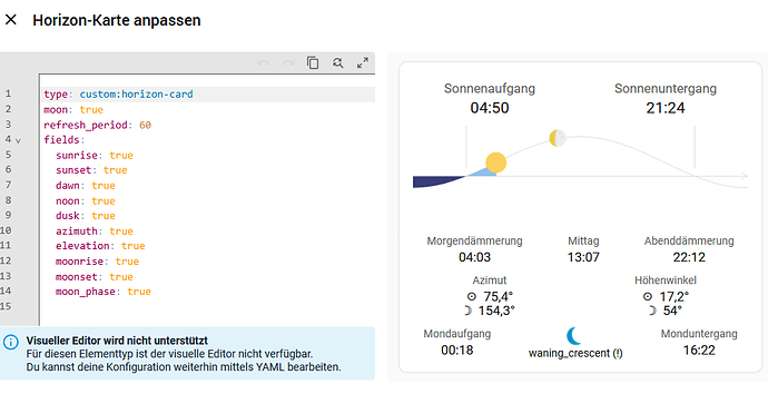 grafik