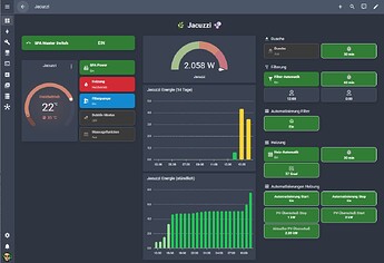 Screenshot des Jacuzzi-Dashboard