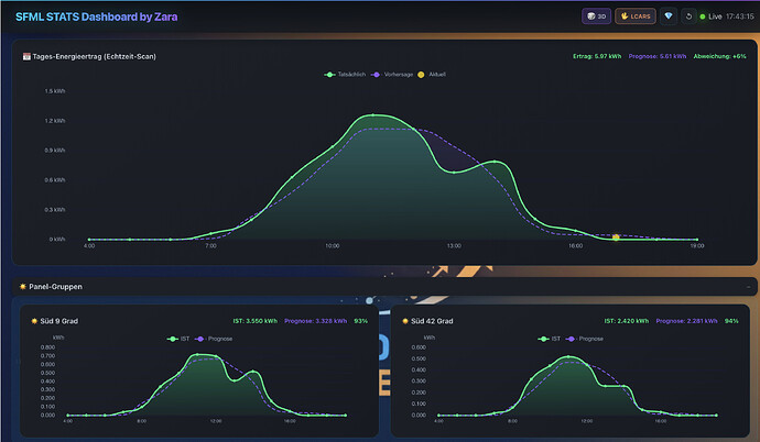 Bildschirmfoto 2026-03-01 um 17.43.17
