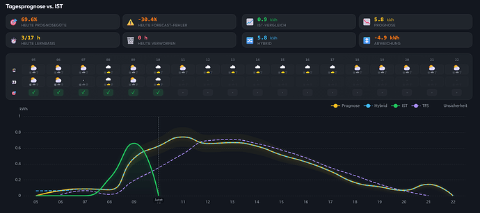 grafik
