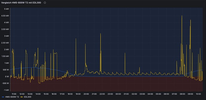 Grafana