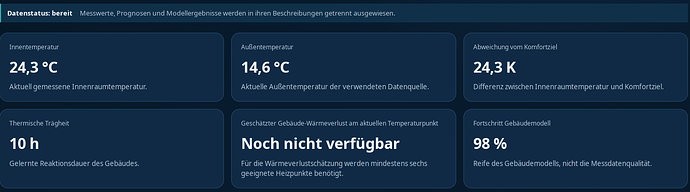 grafik