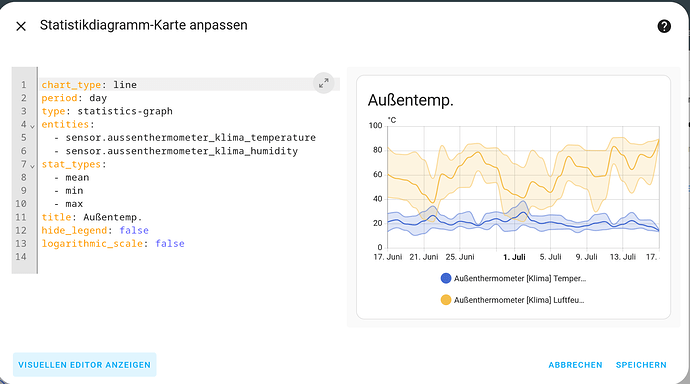 grafik