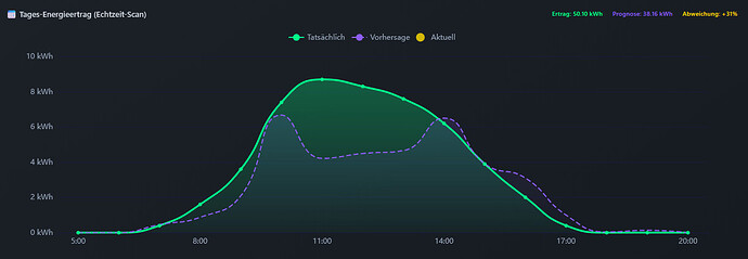 grafik