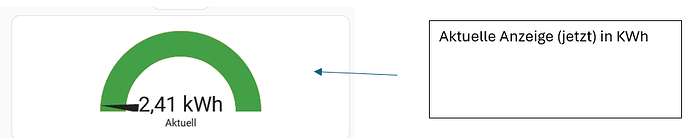 grafik