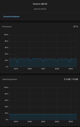 Screenshot 2026-04-15 at 20-23-32 Einstellungen – Home Assistant