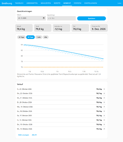 weight