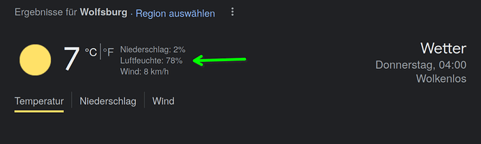 grafik