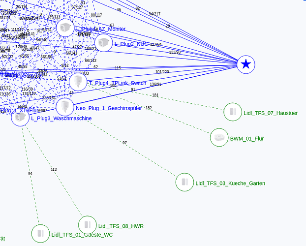 Zigbee_Mesh