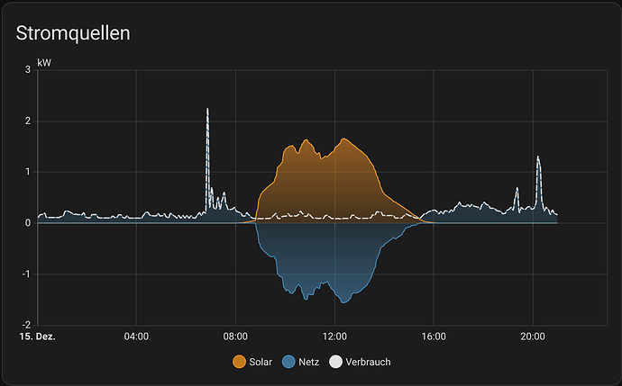 Screenshot 2025-12-15 at 20.59.48