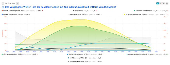 Screenshot 2026-10-06 at 09-09-54 Übersicht – Home Assistant