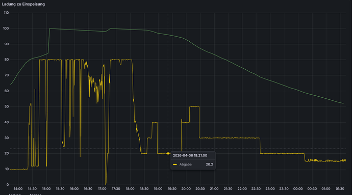 BKW_Temp_LadungZuAusgabe