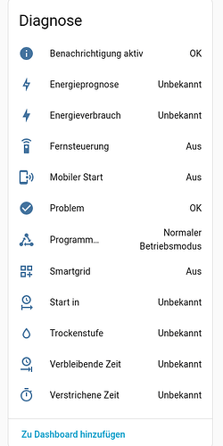 grafik
