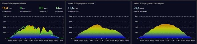meteo