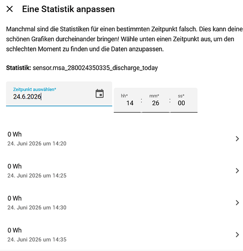 grafik
