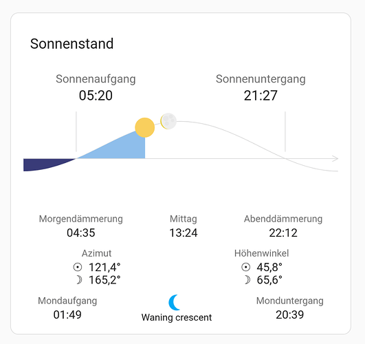 grafik