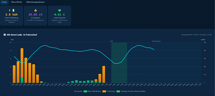 Screenshot 2026-10-04 at 11-55-36 Smart Charging · Solar Forecast Stats