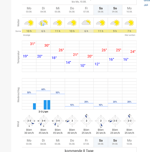 Screenshot 2026-08-03 at 16-29-23 Wetter Heedfeld (Schalksmühle) - aktuelle Wettervorhersage von WetterOnline