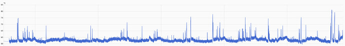 grafik