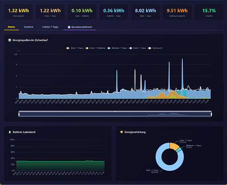 Screenshot 2026-01-03 at 15-54-07 Solar Forecast AI Dashboard V2.2.2 by Zara