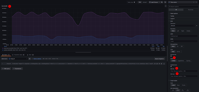 grafik