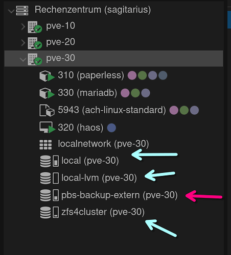grafik
