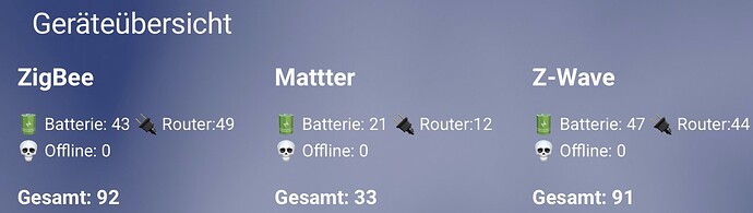 Geräteübersicht