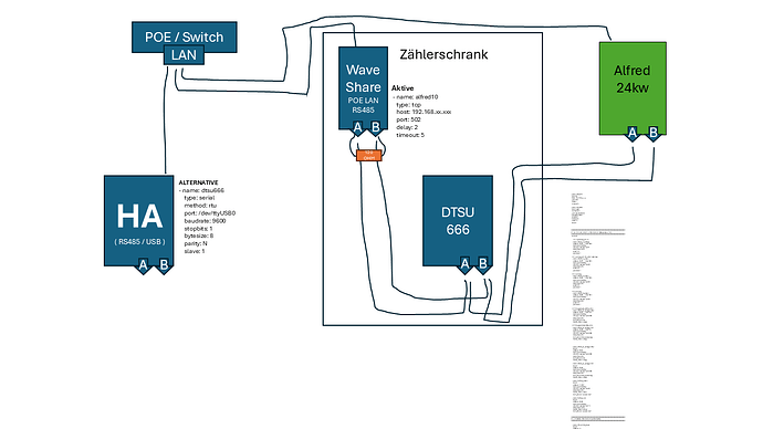 Alfred - DTSU - Modbus III - aktive