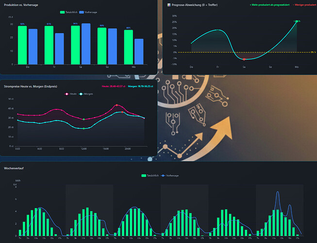 grafik