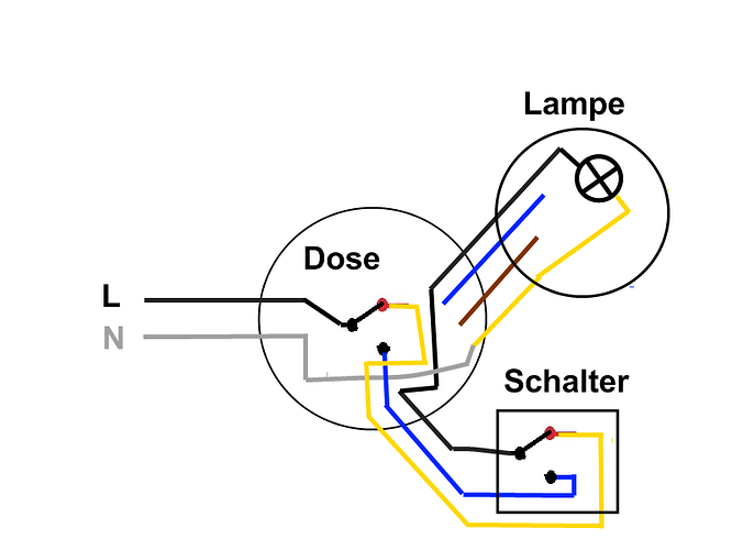 Dose_Istzustand