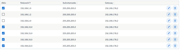 routing neu