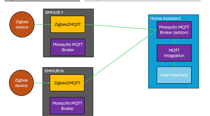 SMHUB OS-Architekturdiagramm