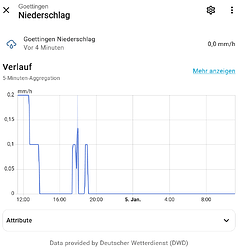grafik