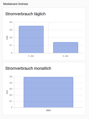 grafik