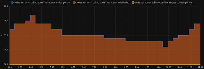 Bosch-Thermostat