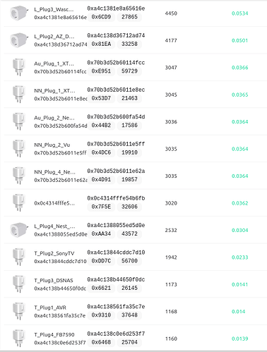 Z2M_Plugs_Nachrichten