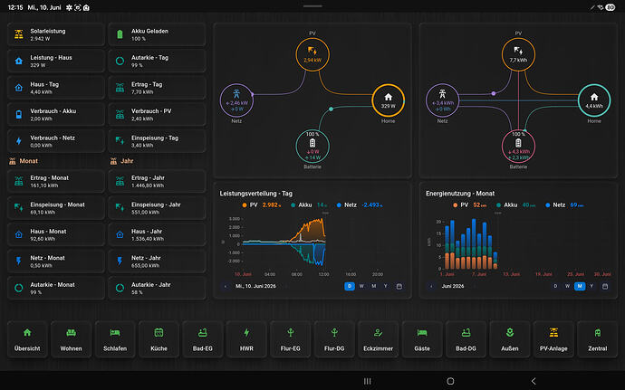 Screenshot_Home Assistant_PV