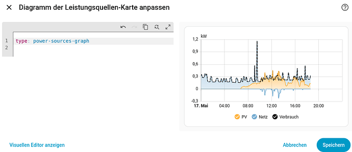 power-sources-graph