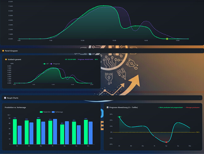 Screenshot 2026-03-10 at 18-29-01 SFML STATS - Energy-Dashboard V14 by Zara